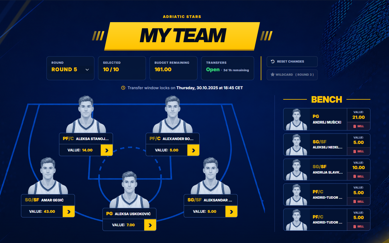 Fantasy team preview